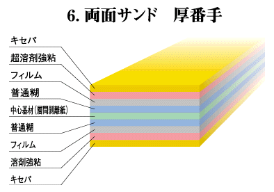 両面サンドシリーズ6